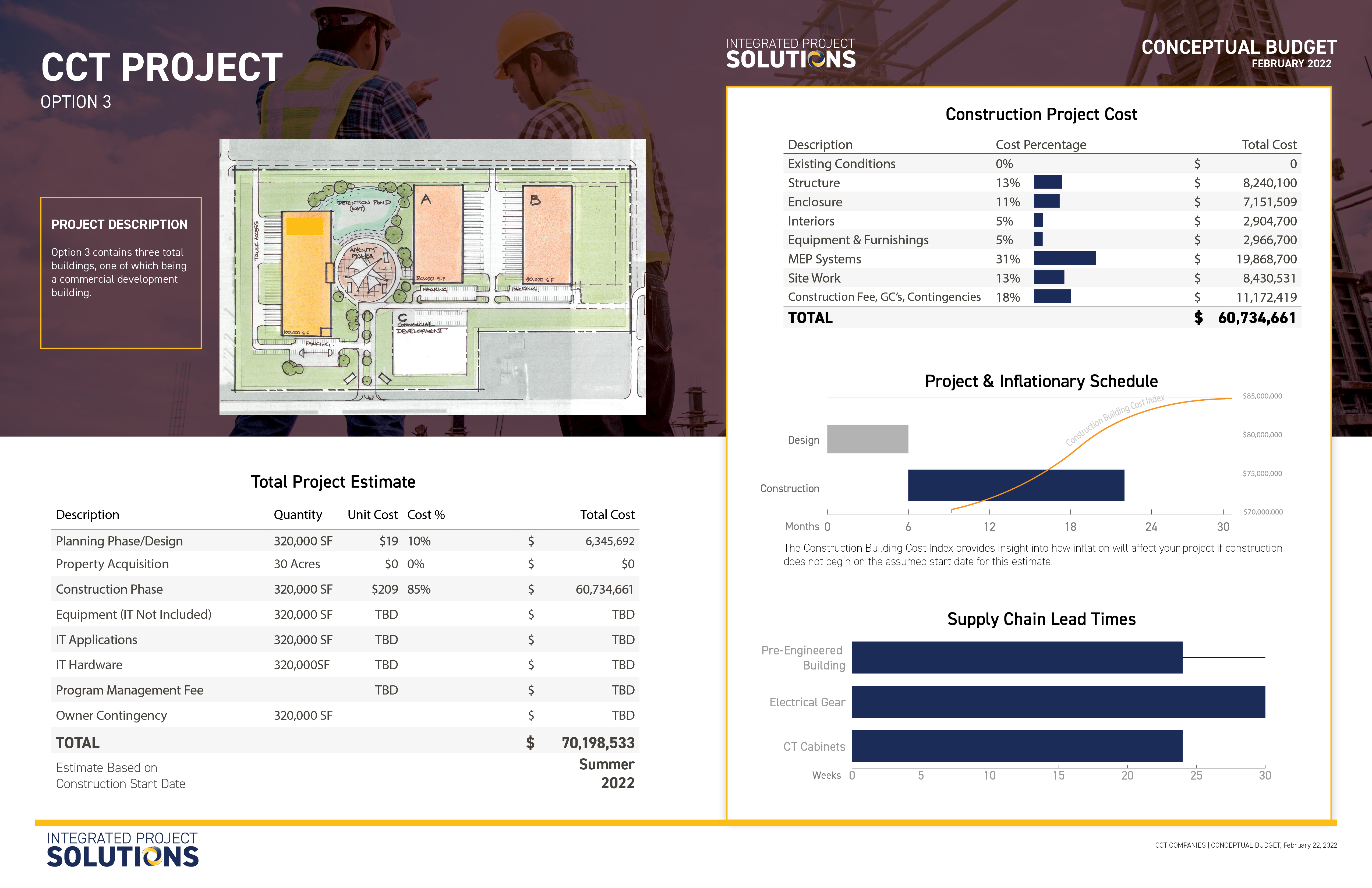 Program Management | Integrated Project Solutions